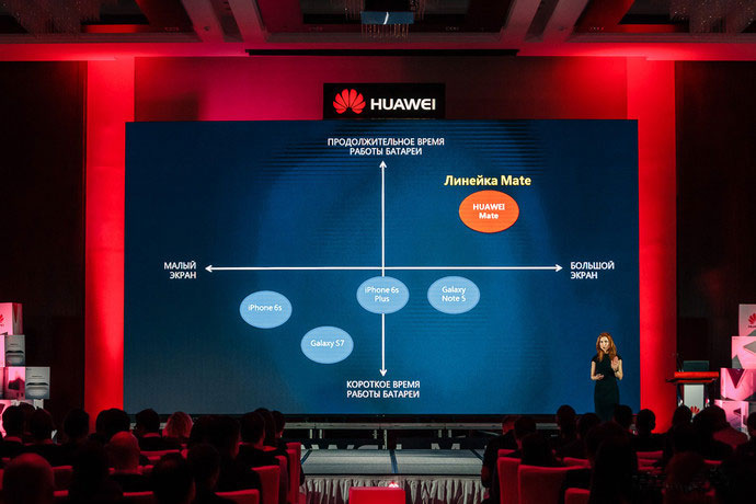 Декорирование